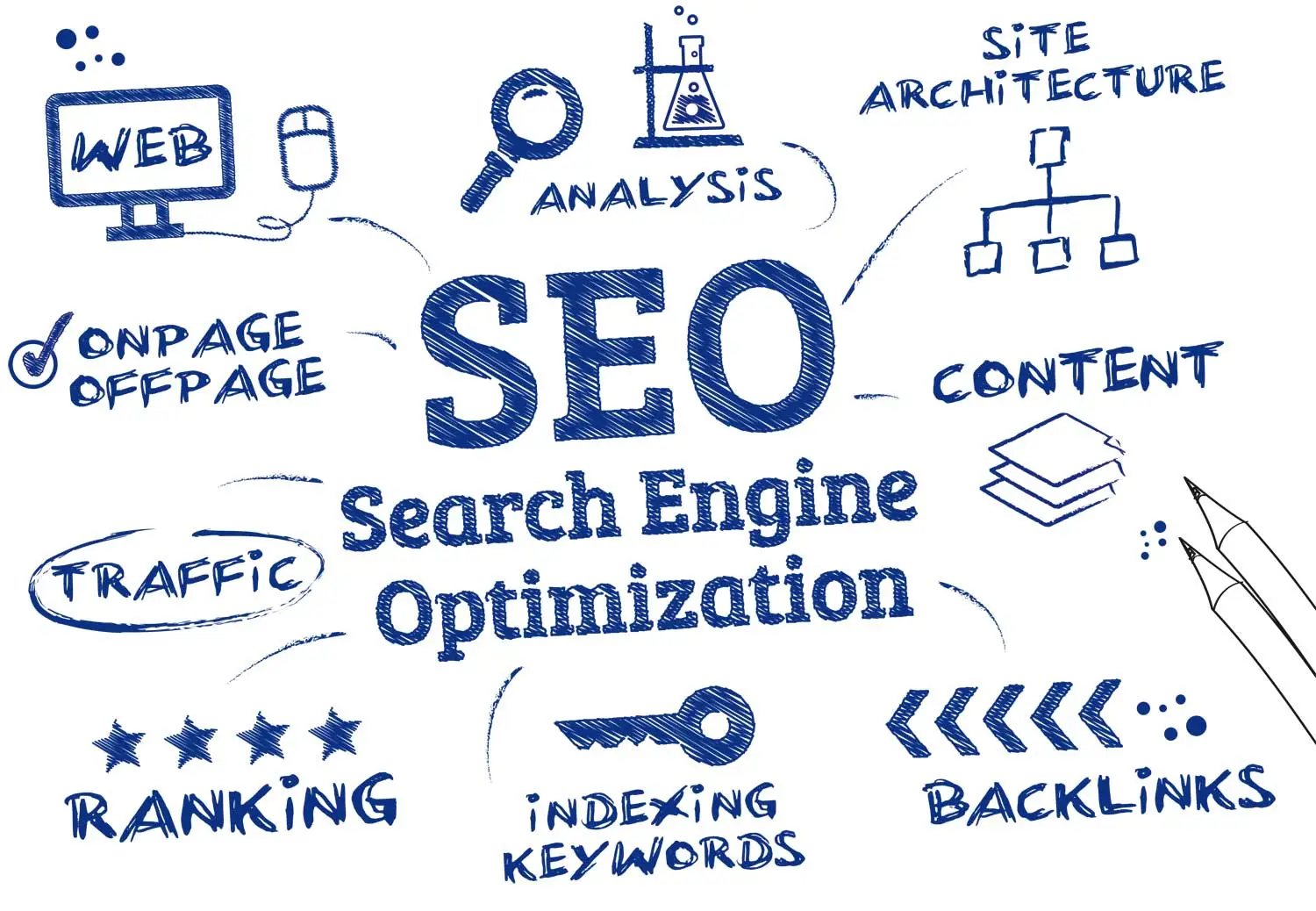 Search Engine Optimization