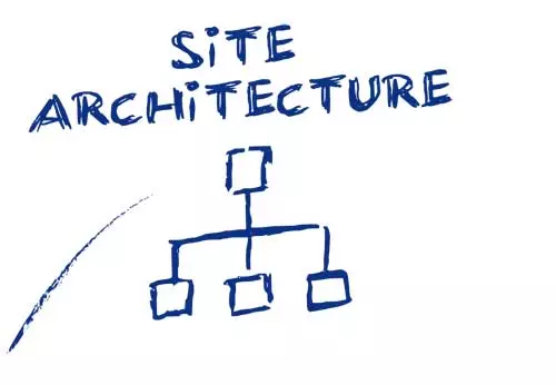 SEO Seitenarchitektur